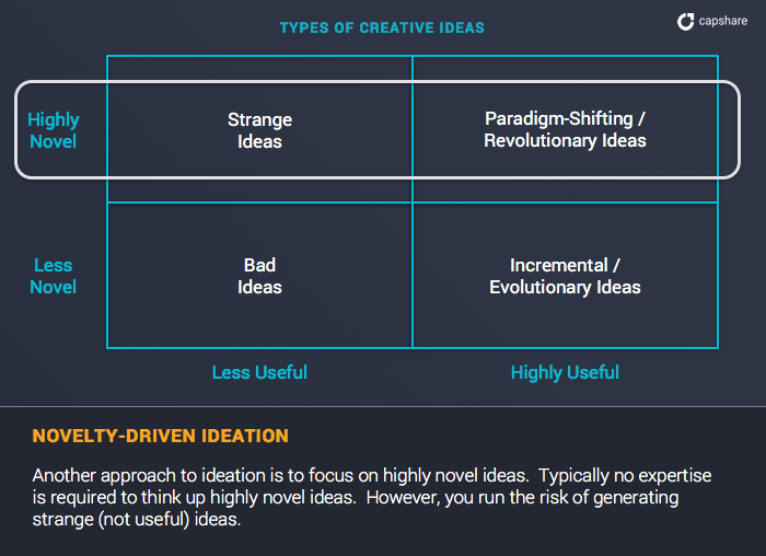 Startup novelty path chart